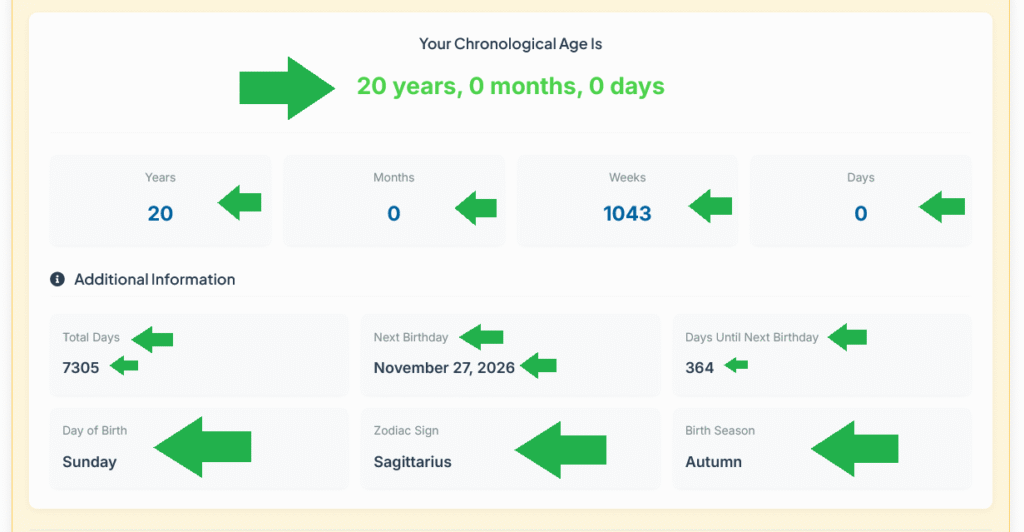 Chronological Age Calculator results